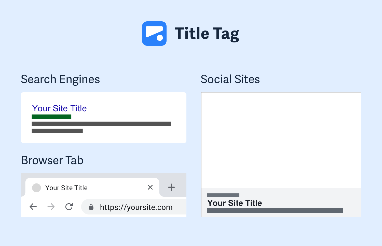 تگ عنوان یا Title Tag یک وب سایت 